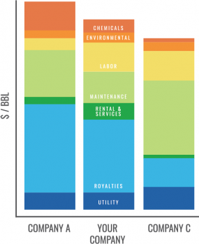 costindexchart0